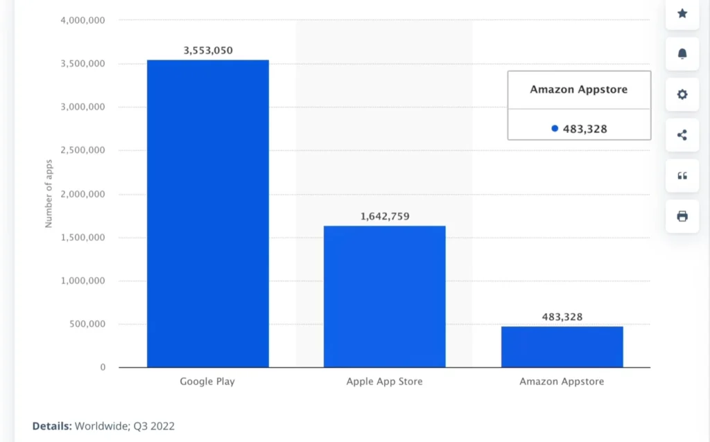 number of apps in app store and play store