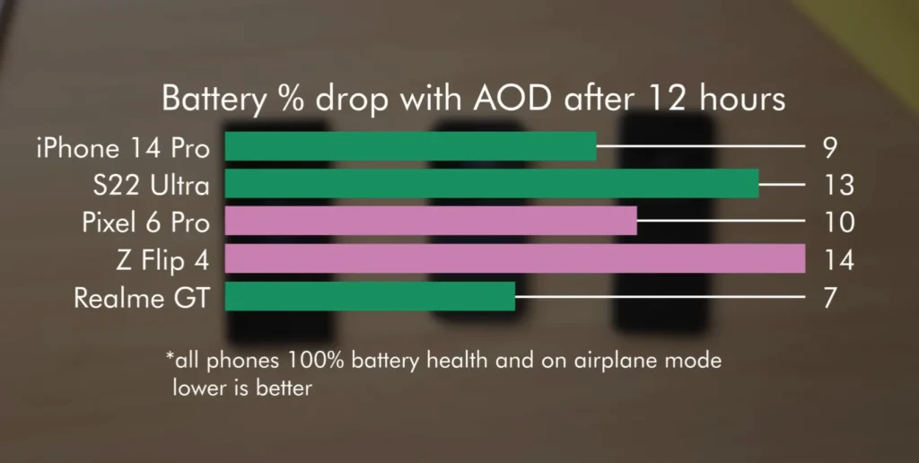 iphone 14 pro battery life