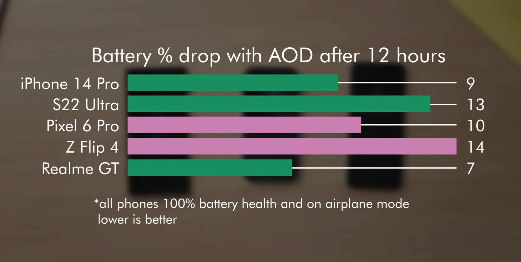 Battery Drop 2