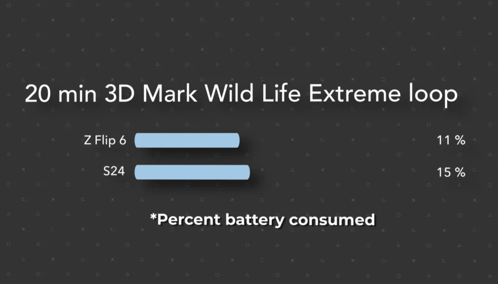 samsung galaxy z flip 6 vs galaxy s22 battery comparison