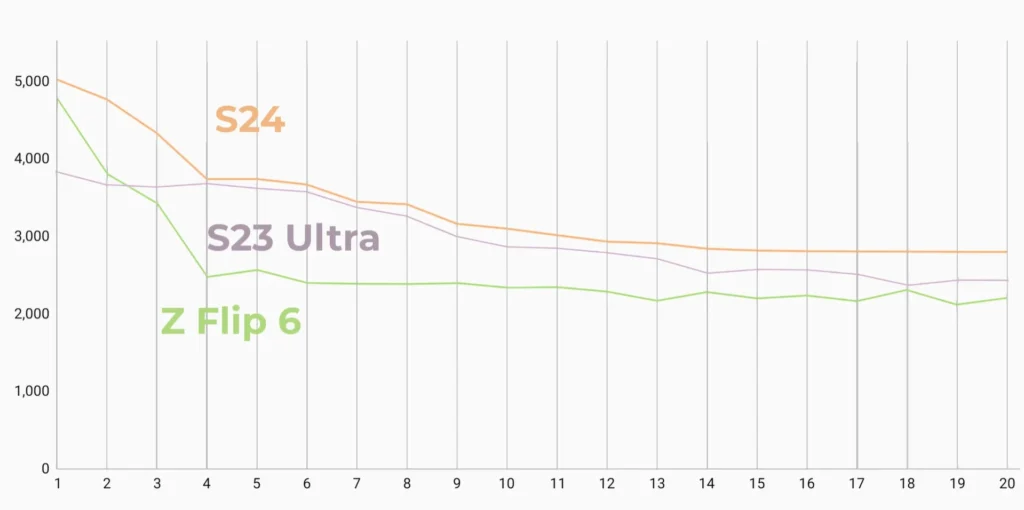 samsung galaxy z flip 6 vs galaxy s23